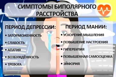 Лечение биполярного расстройства в Ейске