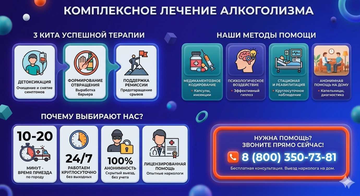 Инфографика о методах лечения алкоголизма в Ейске: детоксикация, кодирование и анонимная помощь на дому от клиники Похмельная служба.